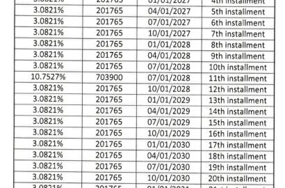 شقة ارضي 138 بحديقة خاصة 34 م بكمباوند ايكون جاردنز